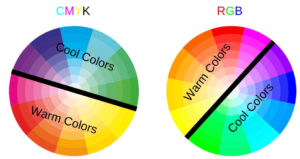 Color Temperature Color Wheel