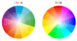 CMYK vs RGB Color Wheel