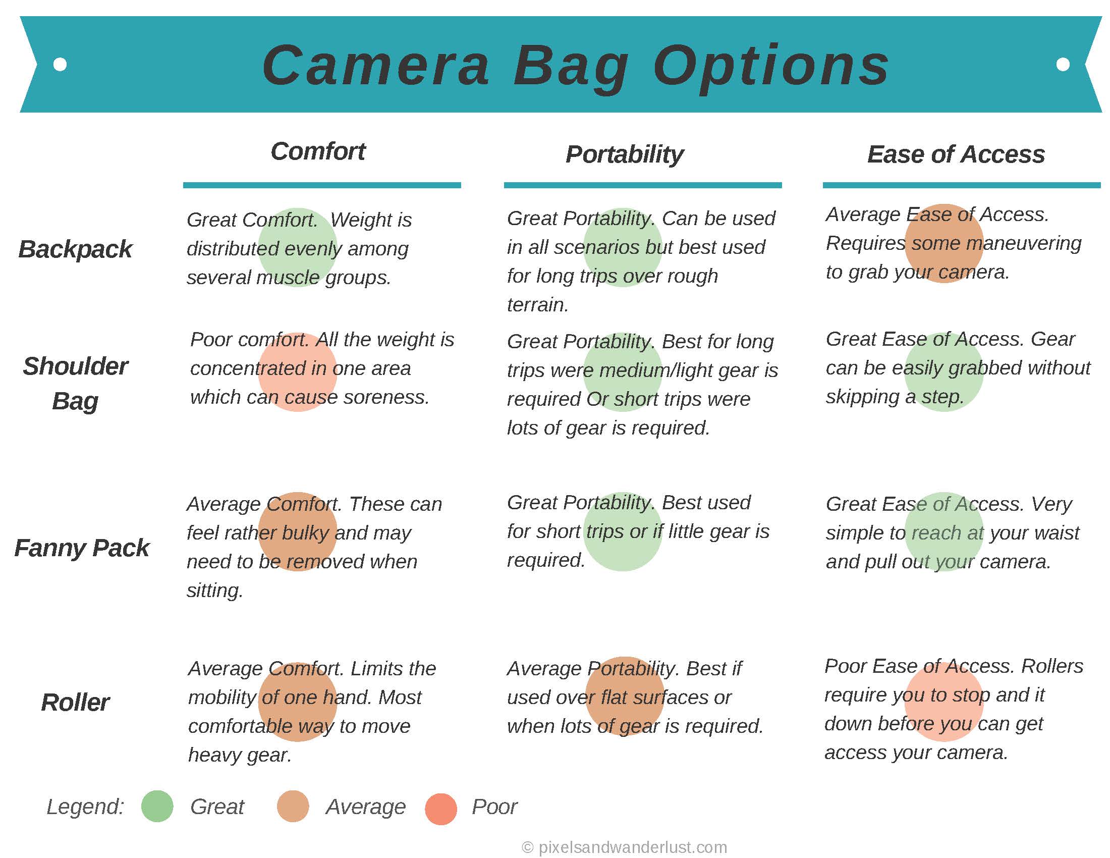 Camera Bag Options Table