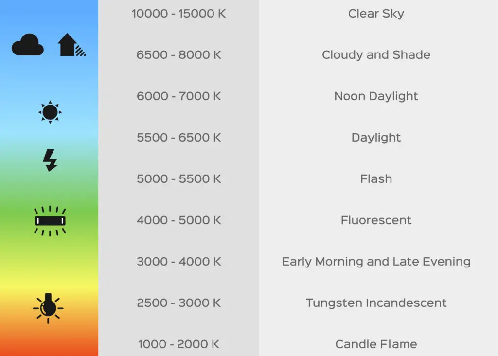 White Balance Table