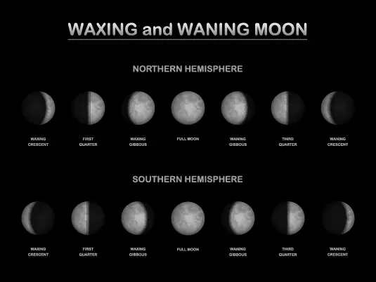 Moon Phases Southern and Northern Hemisphere