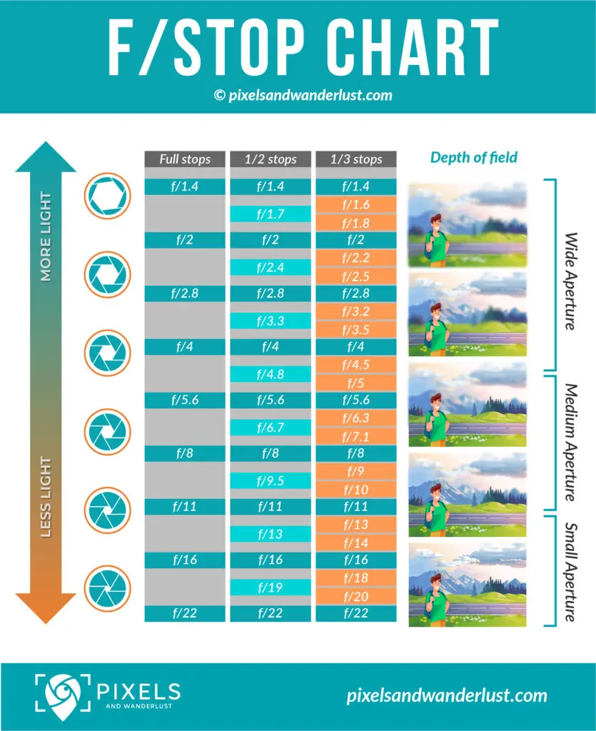 f-stop-chart-everything-you-need-to-know-about-f-stops-pixels-and