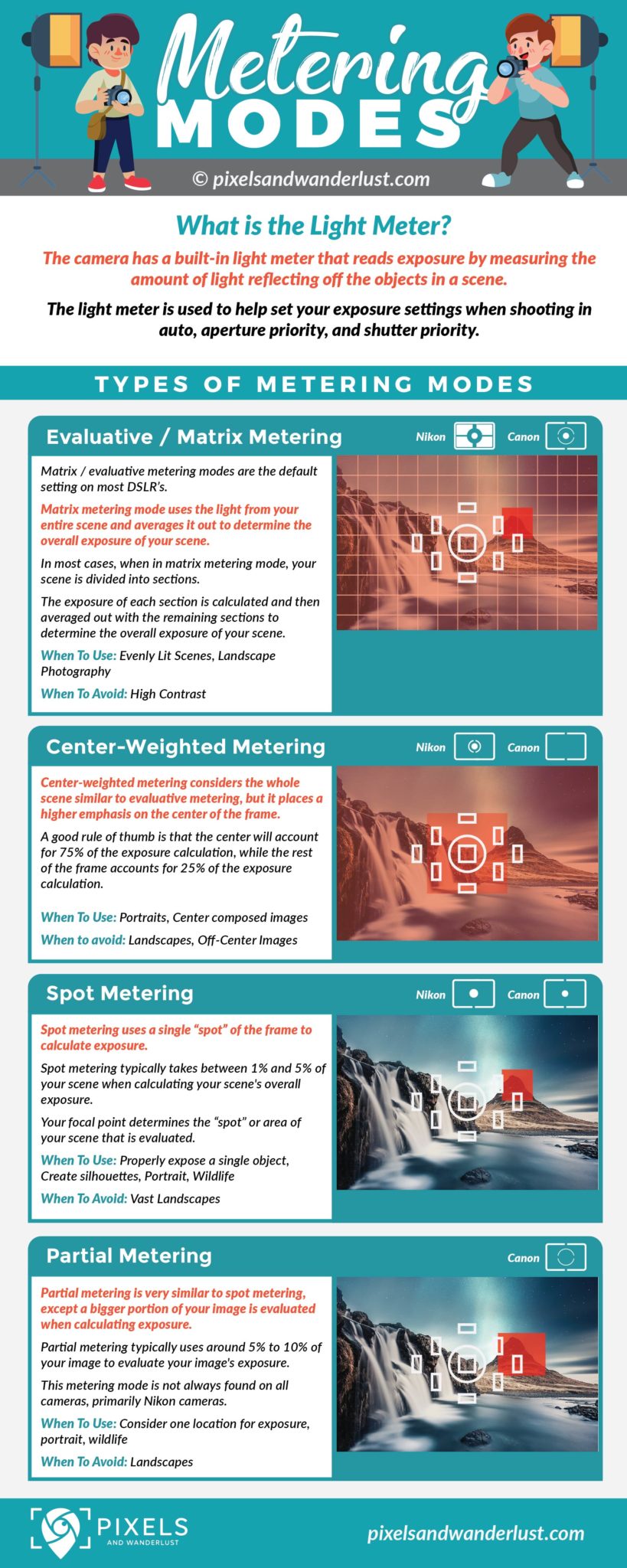 Metering Mode Cheat Sheet